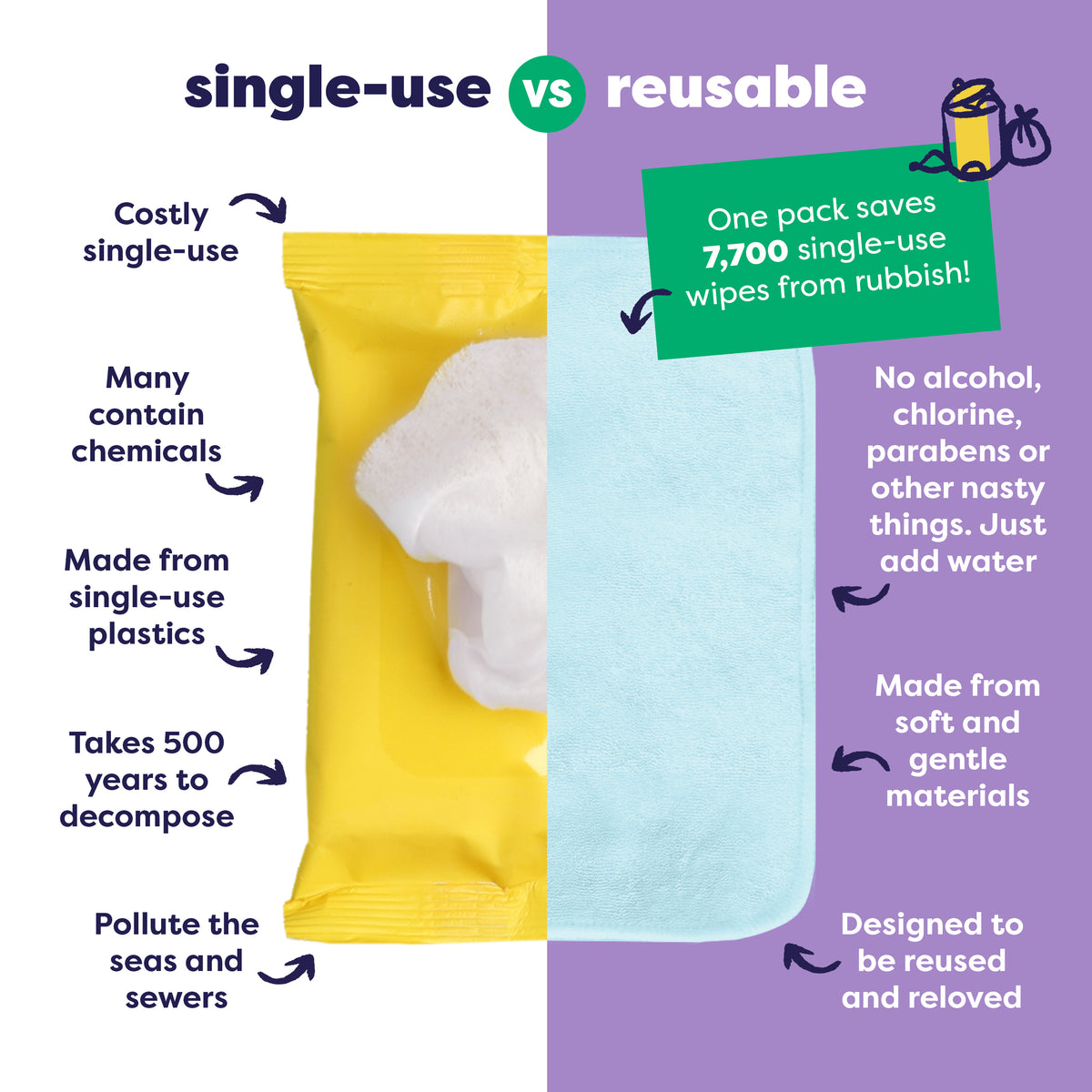 Reusable Baby Wipes for Sensitive Skin 10 Pack in Paintbox Pastels - Bambino Mio (EU)
