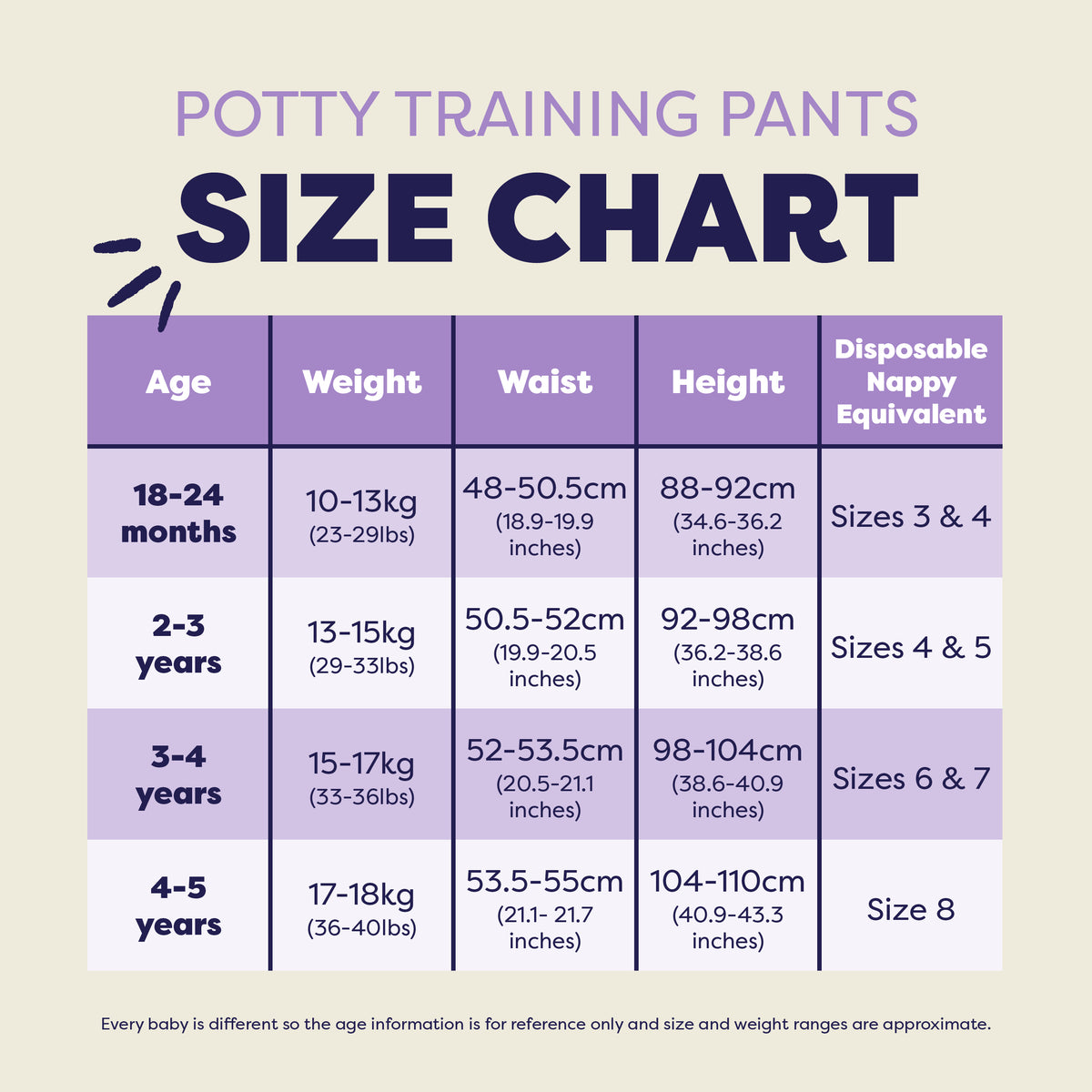 NEW: Reusable Potty Training Pants 3 Pack in Blue - Elite