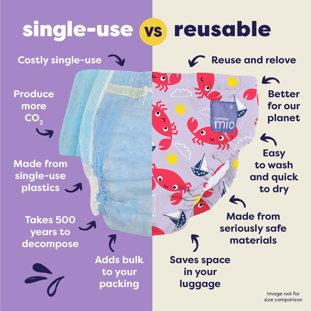Reusable Swim Diaper in Crab Cove