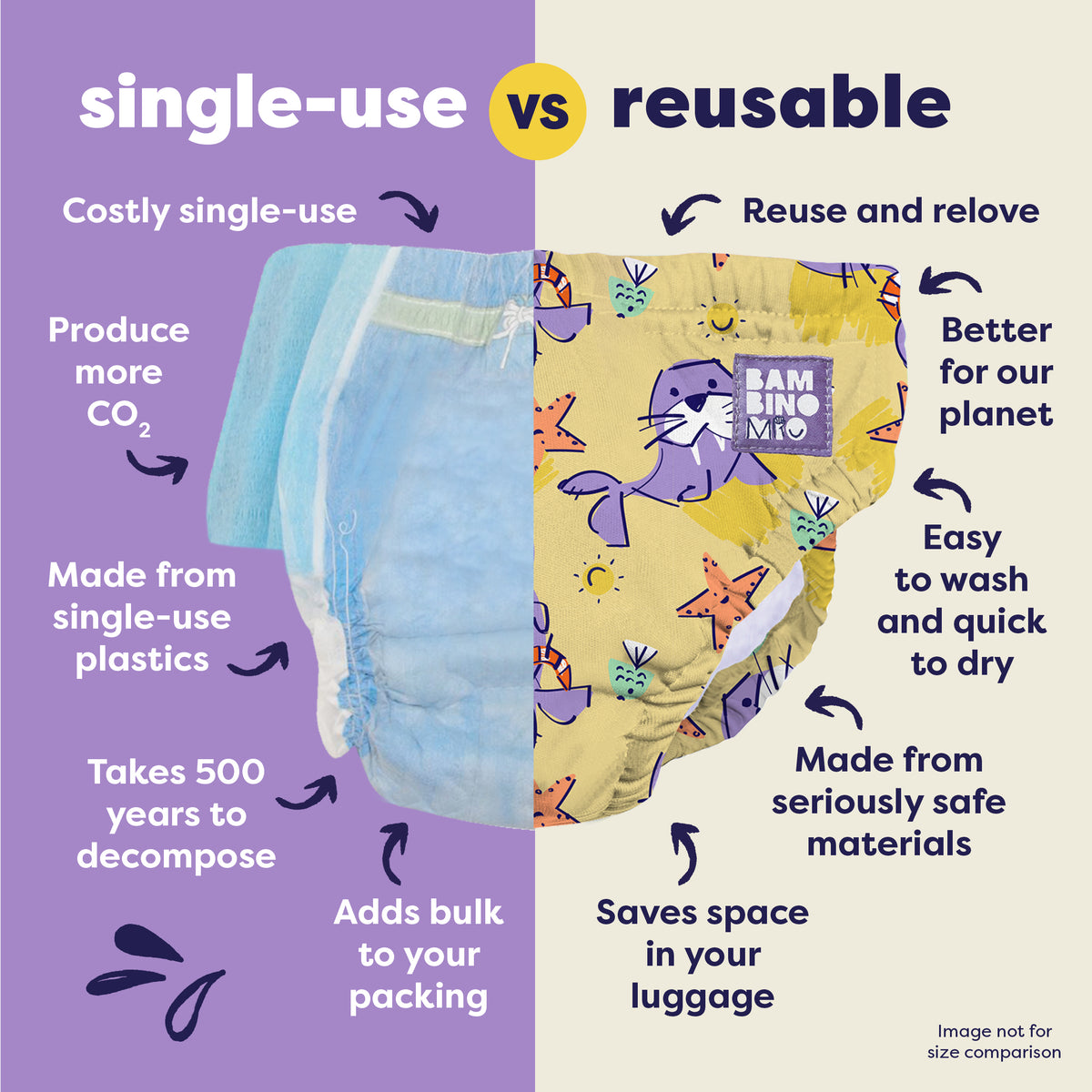 Reusable Swim Diaper in Flip