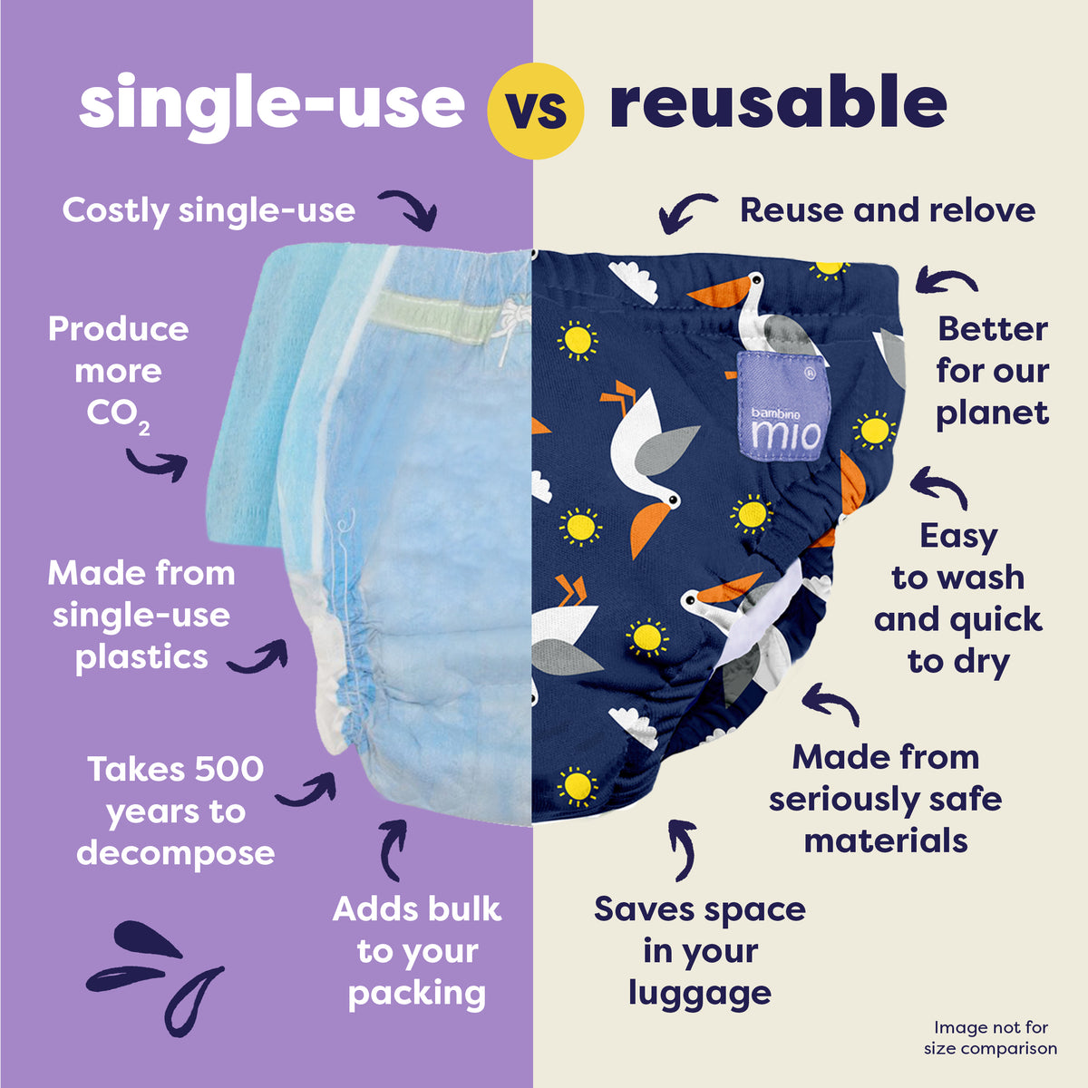 Reusable Swim Diaper in Pelican Pier