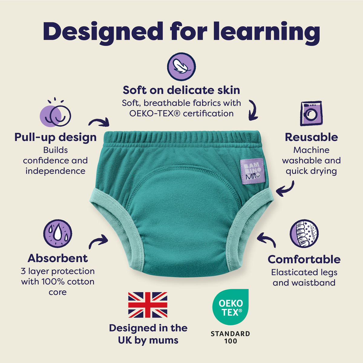 NEW: Reusable Potty Training Pants 3 Pack in Blue - Elite